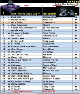 Ranking 94 de 1998
